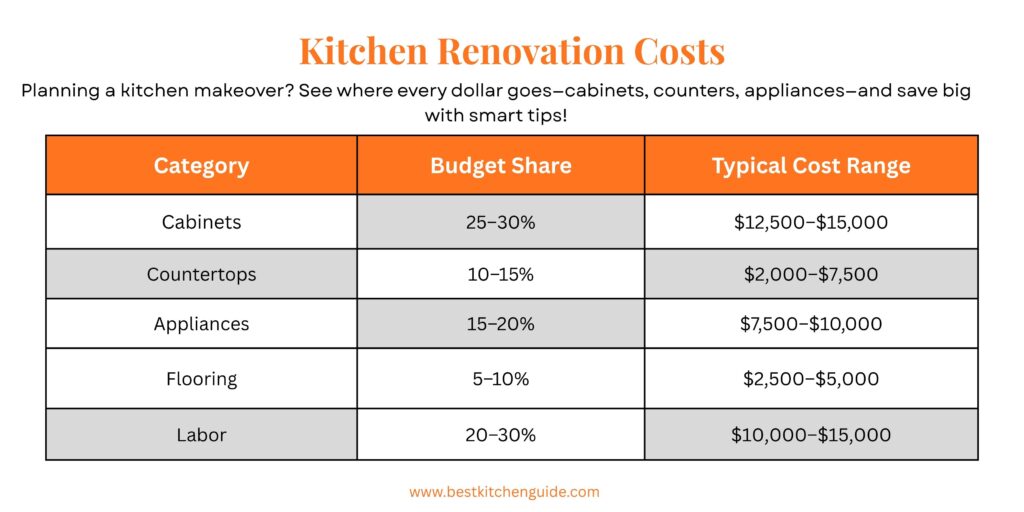 kitchen renovation costs
